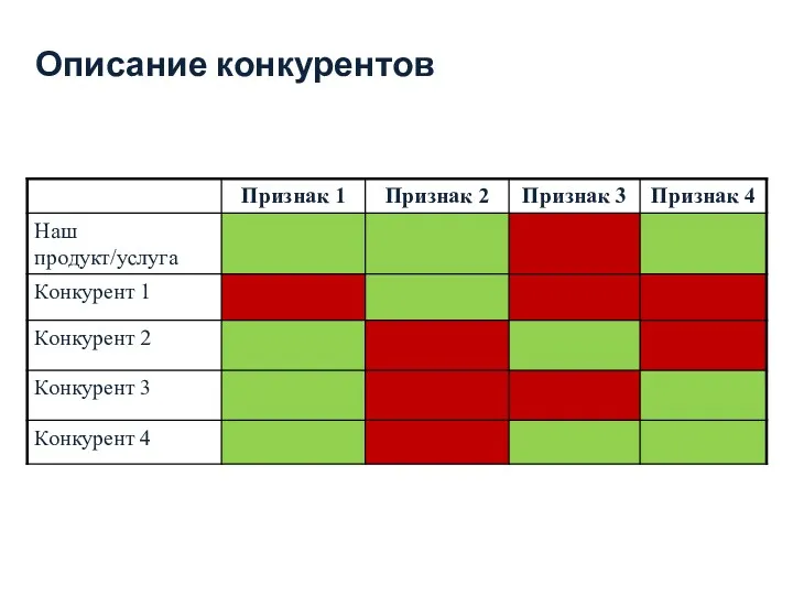 Описание конкурентов