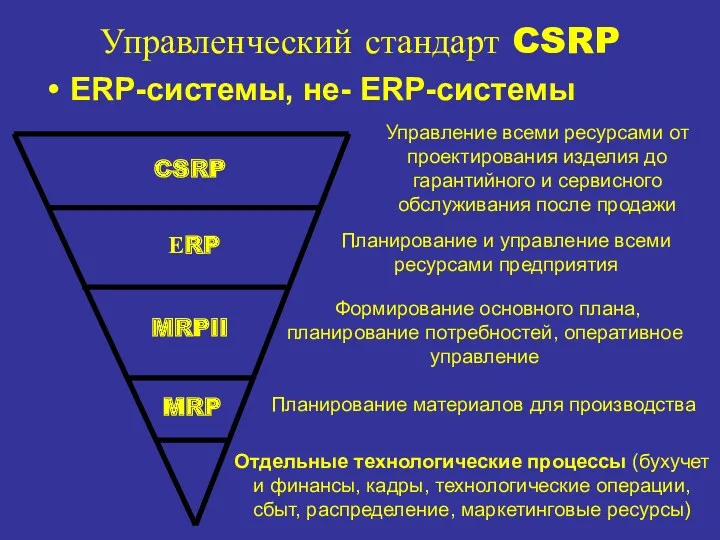 ERP-системы, не- ERP-системы Управленческий стандарт CSRP Отдельные технологические процессы (бухучет и финансы, кадры,