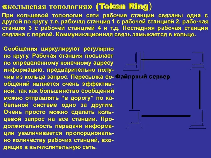 «кольцевая топология» (Token Ring) При кольцевой топологии сети рабочие станции связаны одна с