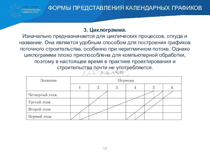 3. Циклограмма. Изначально предназначается для циклических процессов, откуда и название.