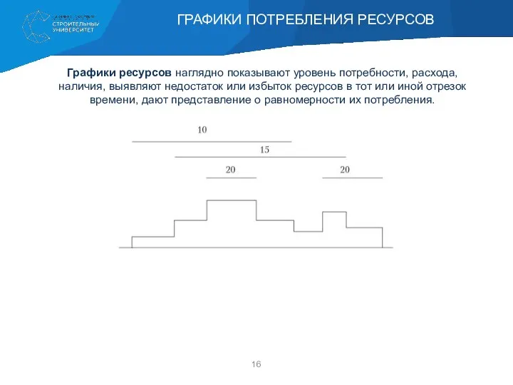 Графики ресурсов наглядно показывают уровень потребности, расхода, наличия, выявляют недостаток