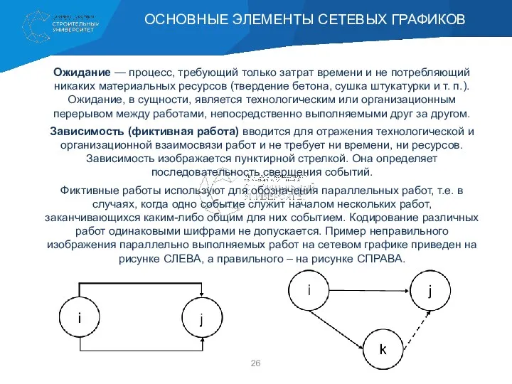 Ожидание — процесс, требующий только затрат времени и не потребляющий