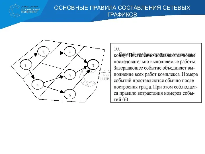 ОСНОВНЫЕ ПРАВИЛА СОСТАВЛЕНИЯ СЕТЕВЫХ ГРАФИКОВ