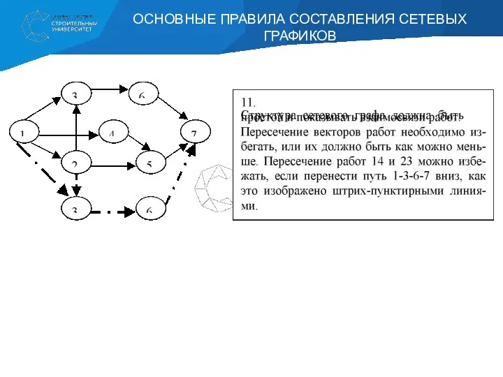 ОСНОВНЫЕ ПРАВИЛА СОСТАВЛЕНИЯ СЕТЕВЫХ ГРАФИКОВ