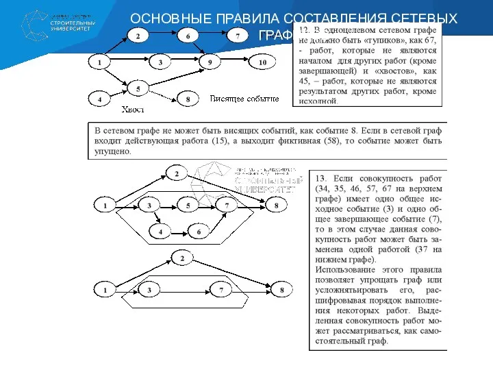 ОСНОВНЫЕ ПРАВИЛА СОСТАВЛЕНИЯ СЕТЕВЫХ ГРАФИКОВ