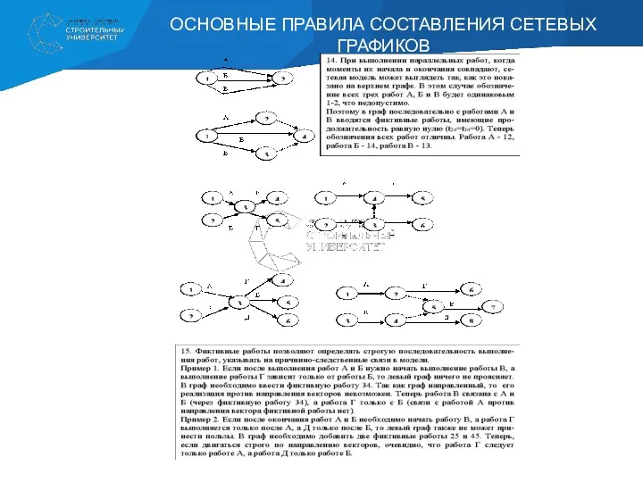 ОСНОВНЫЕ ПРАВИЛА СОСТАВЛЕНИЯ СЕТЕВЫХ ГРАФИКОВ