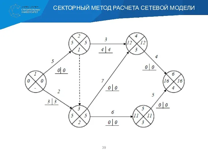 СЕКТОРНЫЙ МЕТОД РАСЧЕТА СЕТЕВОЙ МОДЕЛИ