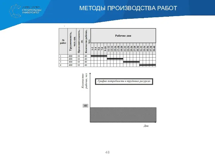 МЕТОДЫ ПРОИЗВОДСТВА РАБОТ