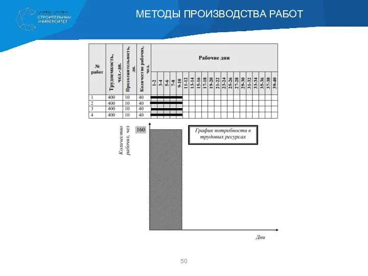 МЕТОДЫ ПРОИЗВОДСТВА РАБОТ