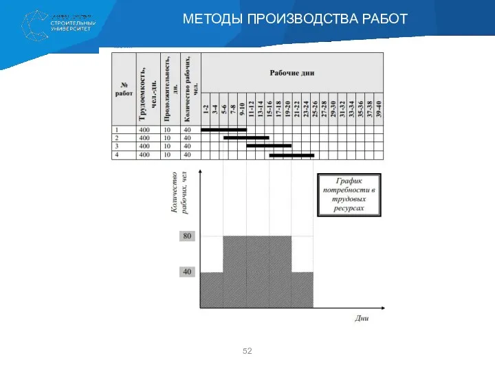 МЕТОДЫ ПРОИЗВОДСТВА РАБОТ