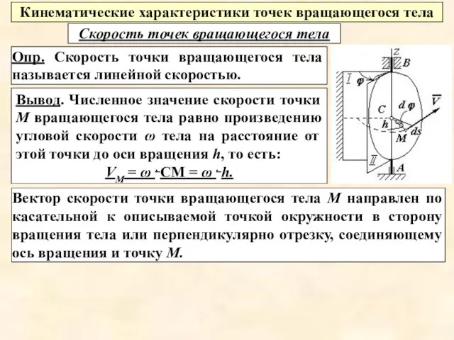 Вывод. Численное значение скорости точки М вращающегося тела равно произведению