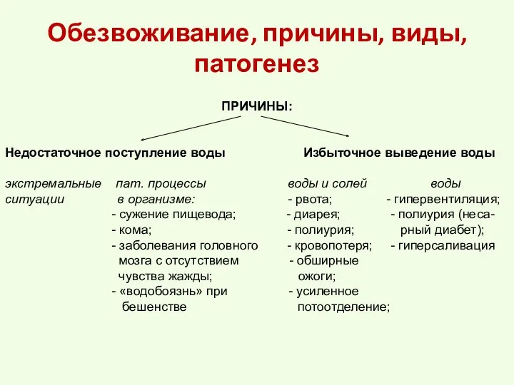 Обезвоживание, причины, виды, патогенез ПРИЧИНЫ: Недостаточное поступление воды Избыточное выведение