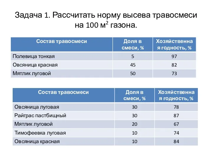 Задача 1. Рассчитать норму высева травосмеси на 100 м2 газона.