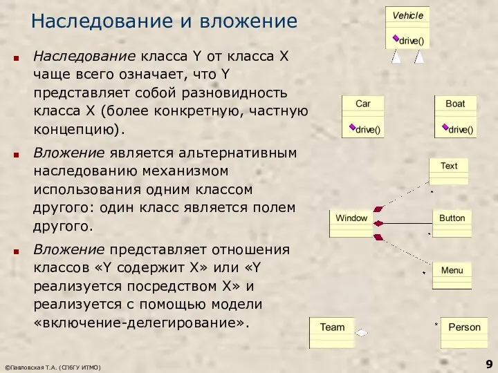 ©Павловская Т.А. (СПбГУ ИТМО) Наследование и вложение Наследование класса Y