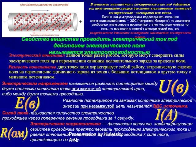 Presentation by Kuletsky A.N. В веществе, помещенном в электрическое поле, под действием сил