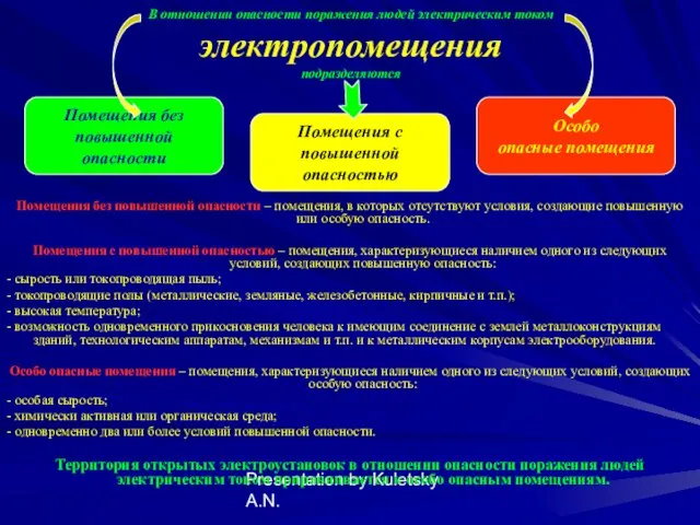 Presentation by Kuletsky A.N. В отношении опасности поражения людей электрическим током электропомещения подразделяются