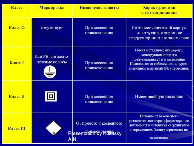 Presentation by Kuletsky A.N. III