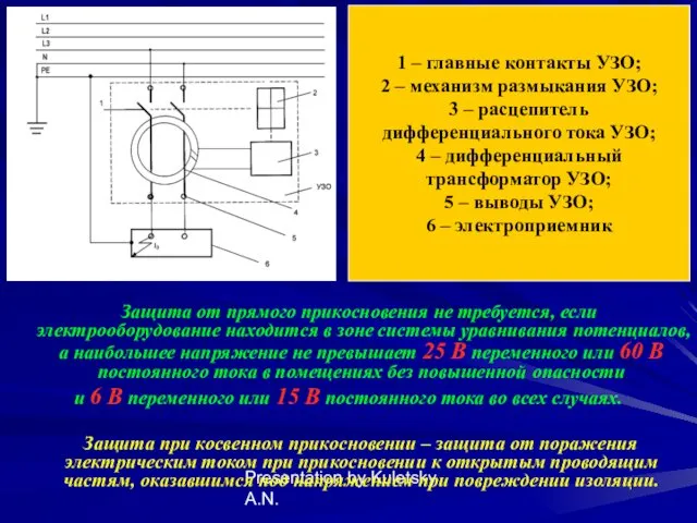 Presentation by Kuletsky A.N. Защита от прямого прикосновения не требуется, если электрооборудование находится