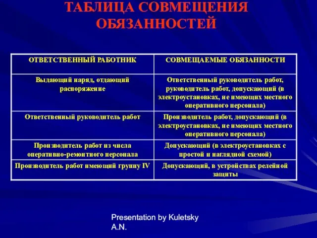 Presentation by Kuletsky A.N. ТАБЛИЦА СОВМЕЩЕНИЯ ОБЯЗАННОСТЕЙ