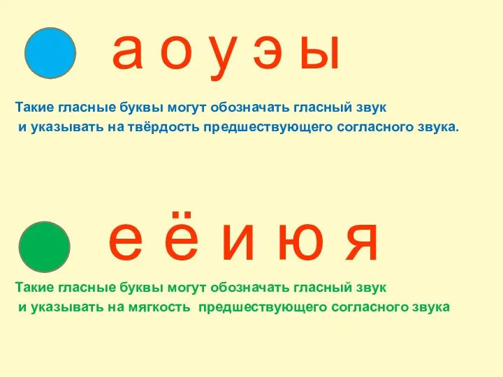 а о у э ы Такие гласные буквы могут обозначать