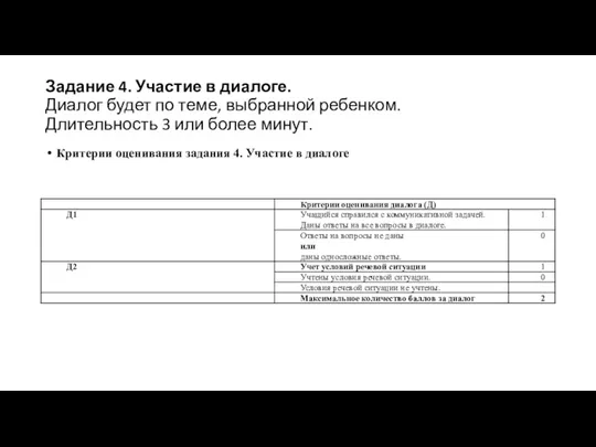 Задание 4. Участие в диалоге. Диалог будет по теме, выбранной