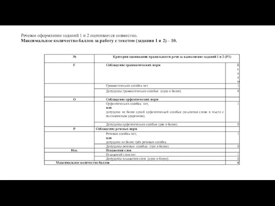 Речевое оформление заданий 1 и 2 оценивается совместно. Максимальное количество