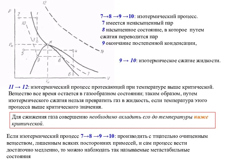 7→8 →9 →10: изотермический процесс. 7 имеется ненасыщенный пар 8