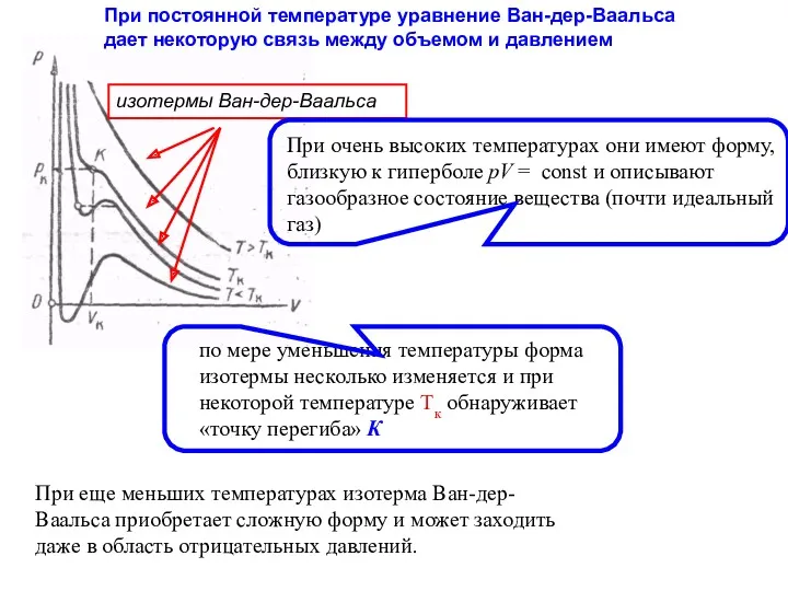 При постоянной температуре уравнение Ван-дер-Ваальса дает некоторую связь между объемом и давлением изотермы