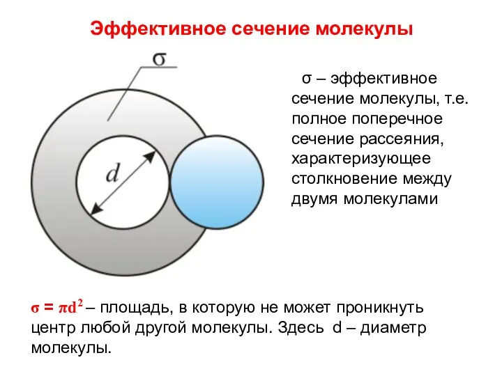 Эффективное сечение молекулы σ – эффективное сечение молекулы, т.е. полное поперечное сечение рассеяния,