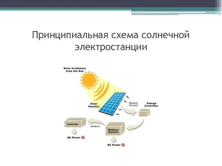 Принципиальная схема солнечной электростанции