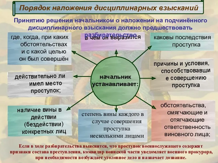 действительно ли имел место проступок; где, когда, при каких обстоятельствах