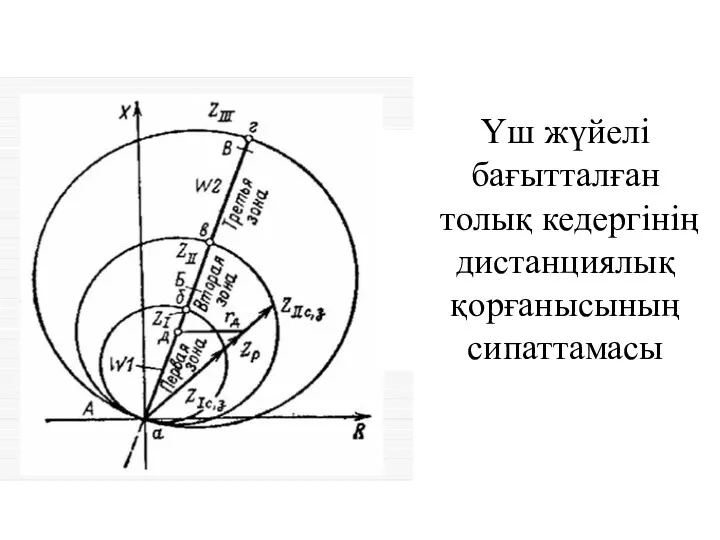 Үш жүйелі бағытталған толық кедергінің дистанциялық қорғанысының сипаттамасы