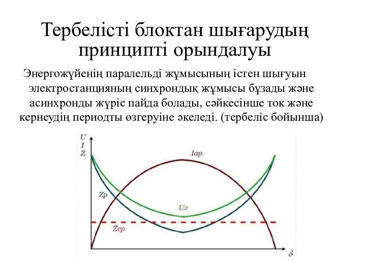 Энергожүйенің паралельді жұмысының істен шығуын электростанцияның синхрондық жұмысы бұзады және асинхронды жүріс пайда