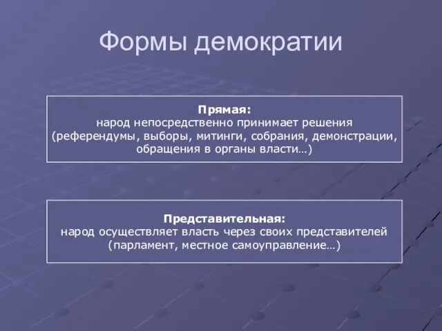 Формы демократии Прямая: народ непосредственно принимает решения (референдумы, выборы, митинги,