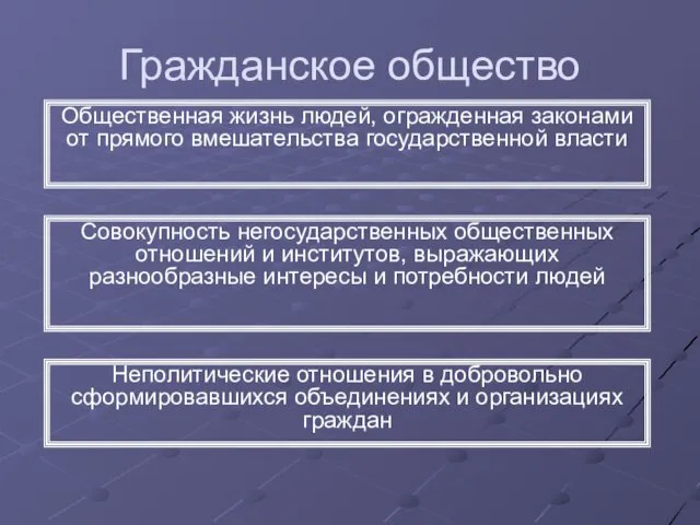 Гражданское общество Общественная жизнь людей, огражденная законами от прямого вмешательства