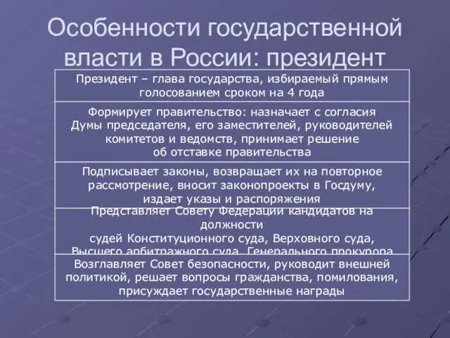 Особенности государственной власти в России: президент Президент – глава государства,