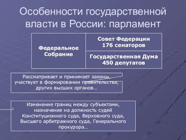 Особенности государственной власти в России: парламент Федеральное Собрание Государственная Дума
