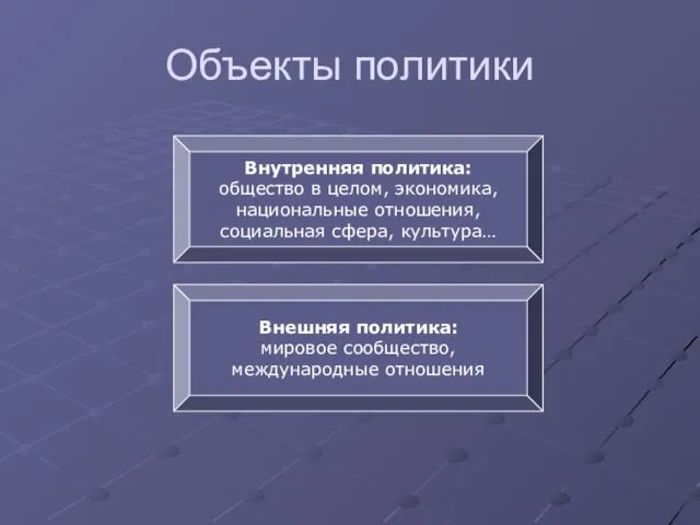 Объекты политики Внутренняя политика: общество в целом, экономика, национальные отношения,