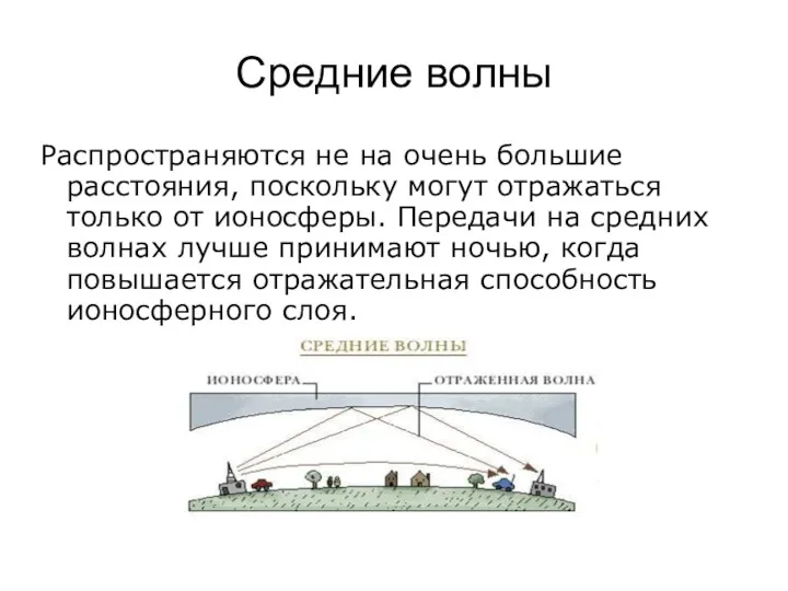 Средние волны Распространяются не на очень большие расстояния, поскольку могут