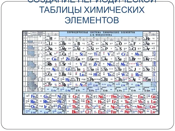 СОЗДАНИЕ ПЕРИОДИЧЕСКОЙ ТАБЛИЦЫ ХИМИЧЕСКИХ ЭЛЕМЕНТОВ