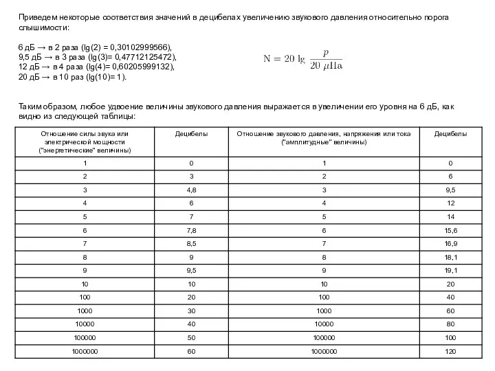 Приведем некоторые соответствия значений в децибелах увеличению звукового давления относительно порога слышимости: 6