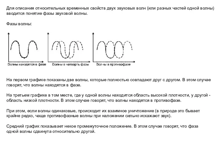 Для описания относительных временных свойств двух звуковых волн (или разных частей одной волны)