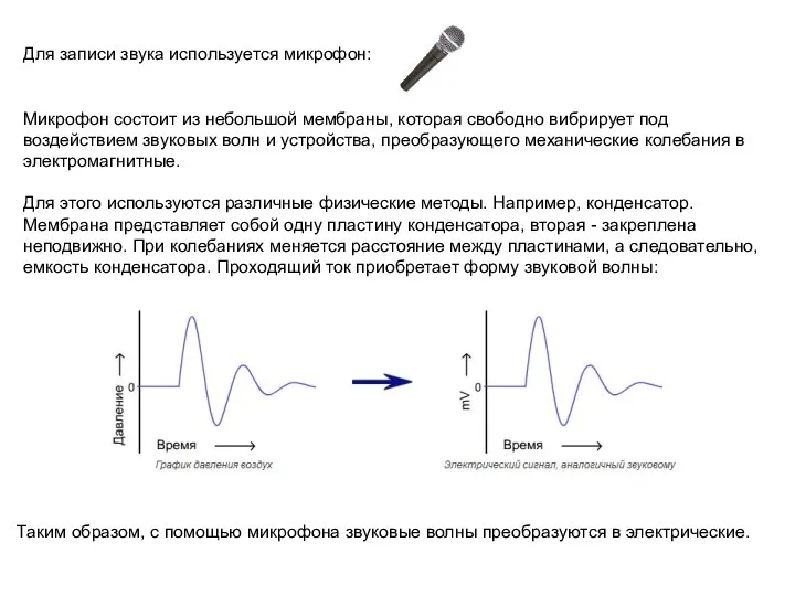 Для записи звука используется микрофон: Микрофон состоит из небольшой мембраны, которая свободно вибрирует