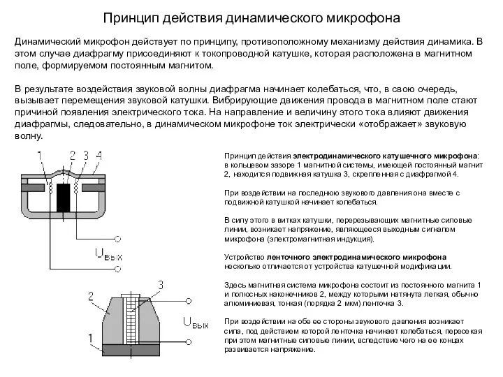 Принцип действия динамического микрофона Динамический микрофон действует по принципу, противоположному