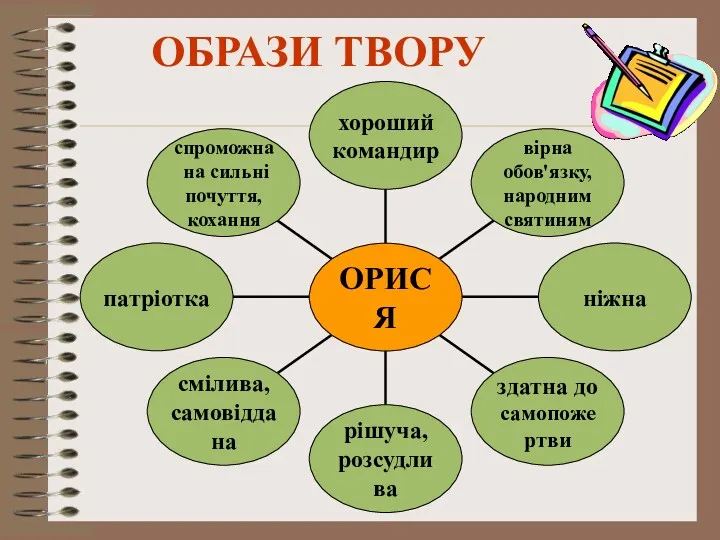 ОБРАЗИ ТВОРУ