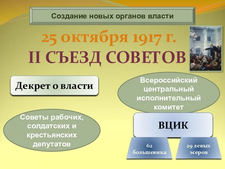 Создание новых органов власти Декрет о власти Советы рабочих, солдатских и крестьянских депутатов