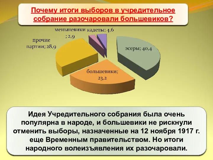 Учредительное собрание Идея Учредительного собрания была очень популярна в народе, и большевики не