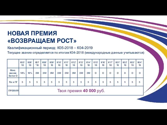 НОВАЯ ПРЕМИЯ «ВОЗВРАЩАЕМ РОСТ» Квалификационный период: К05-2018 – К04-2019 Текущее