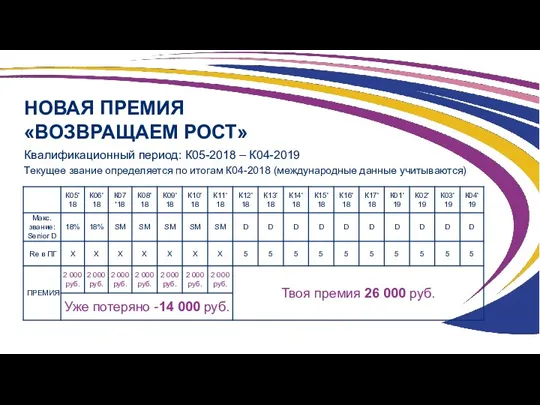 НОВАЯ ПРЕМИЯ «ВОЗВРАЩАЕМ РОСТ» Квалификационный период: К05-2018 – К04-2019 Текущее