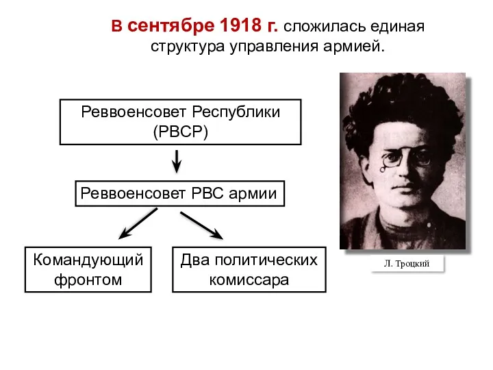 В сентябре 1918 г. сложилась единая структура управления армией. Л.